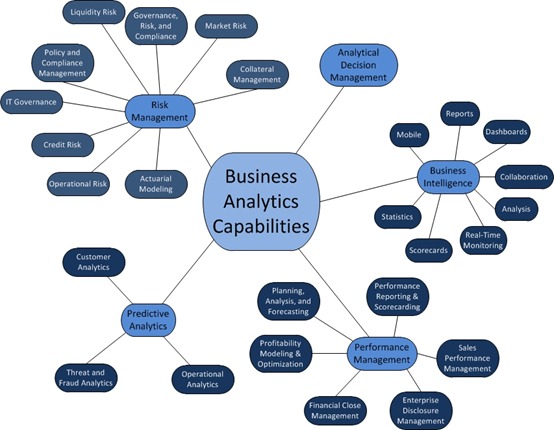 Business-Analytics-Map_thumb